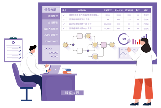 peis系统